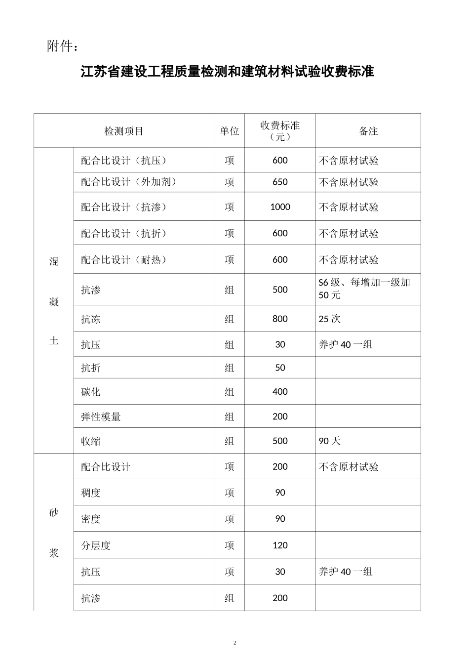 江苏省检测行业收费标准_第2页