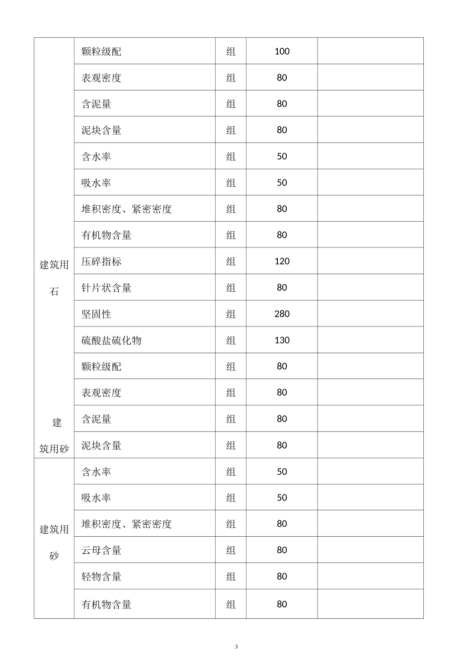 江苏省检测行业收费标准_第3页