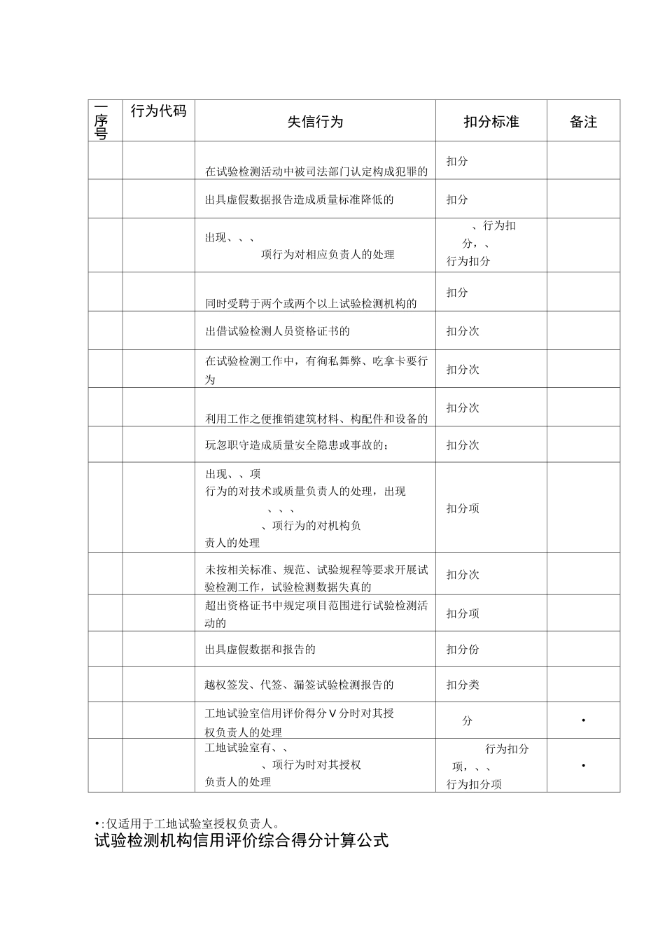 公路水运工程试验检测机构信用评价标准_第3页