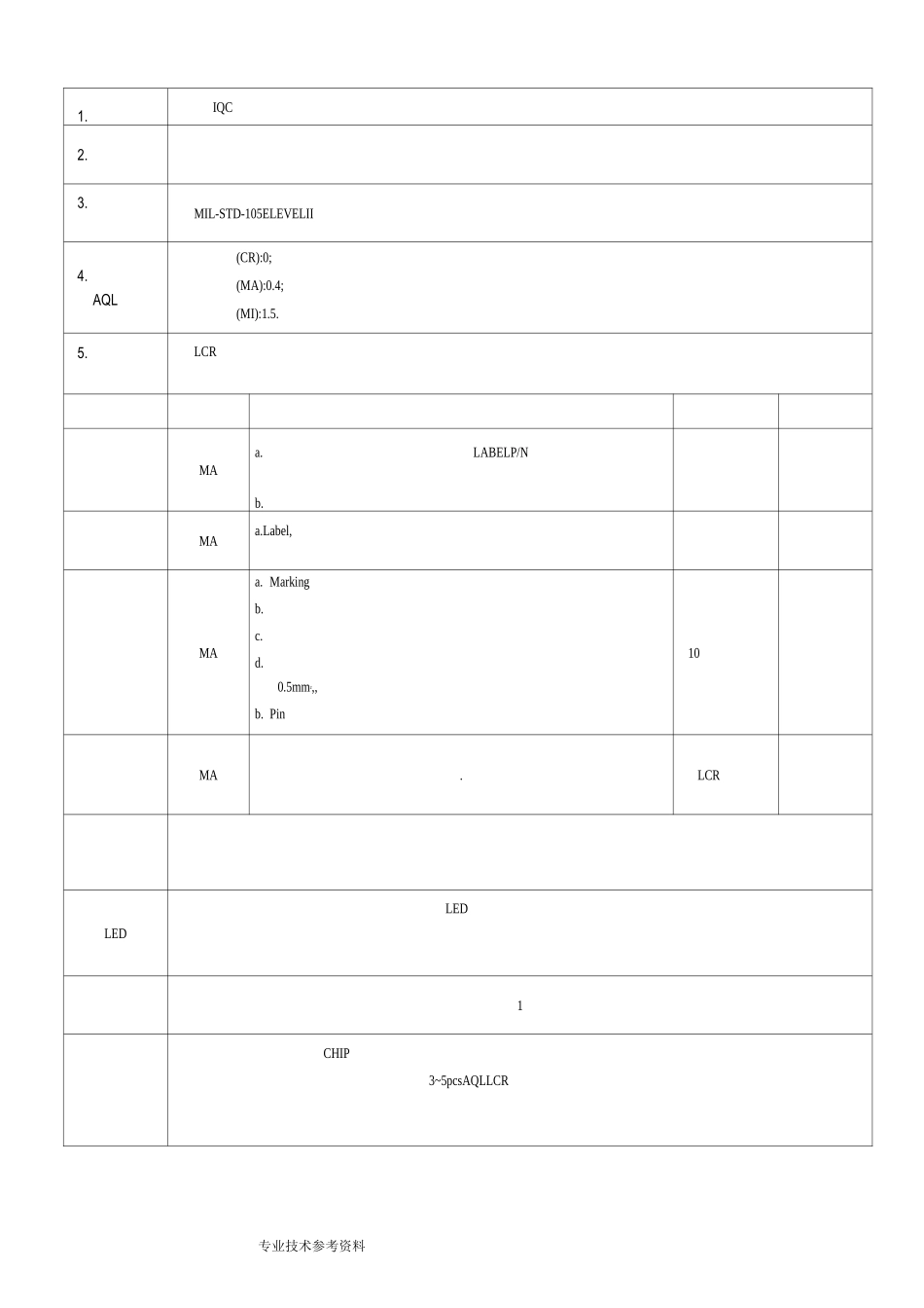 电子元器件检验规范方案标准书模板_第3页