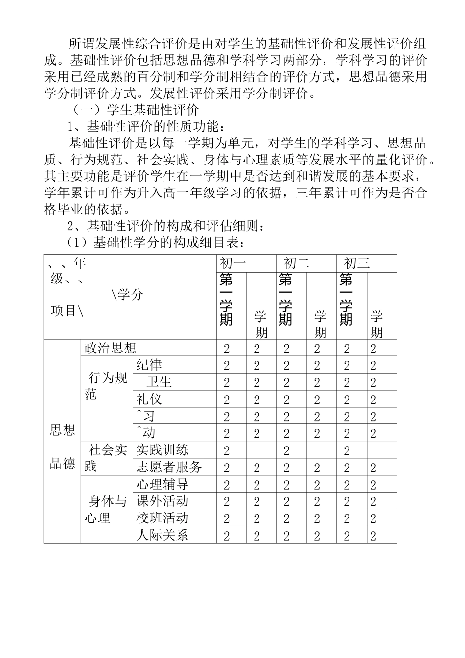 最新学生评价体系实施方案_第2页