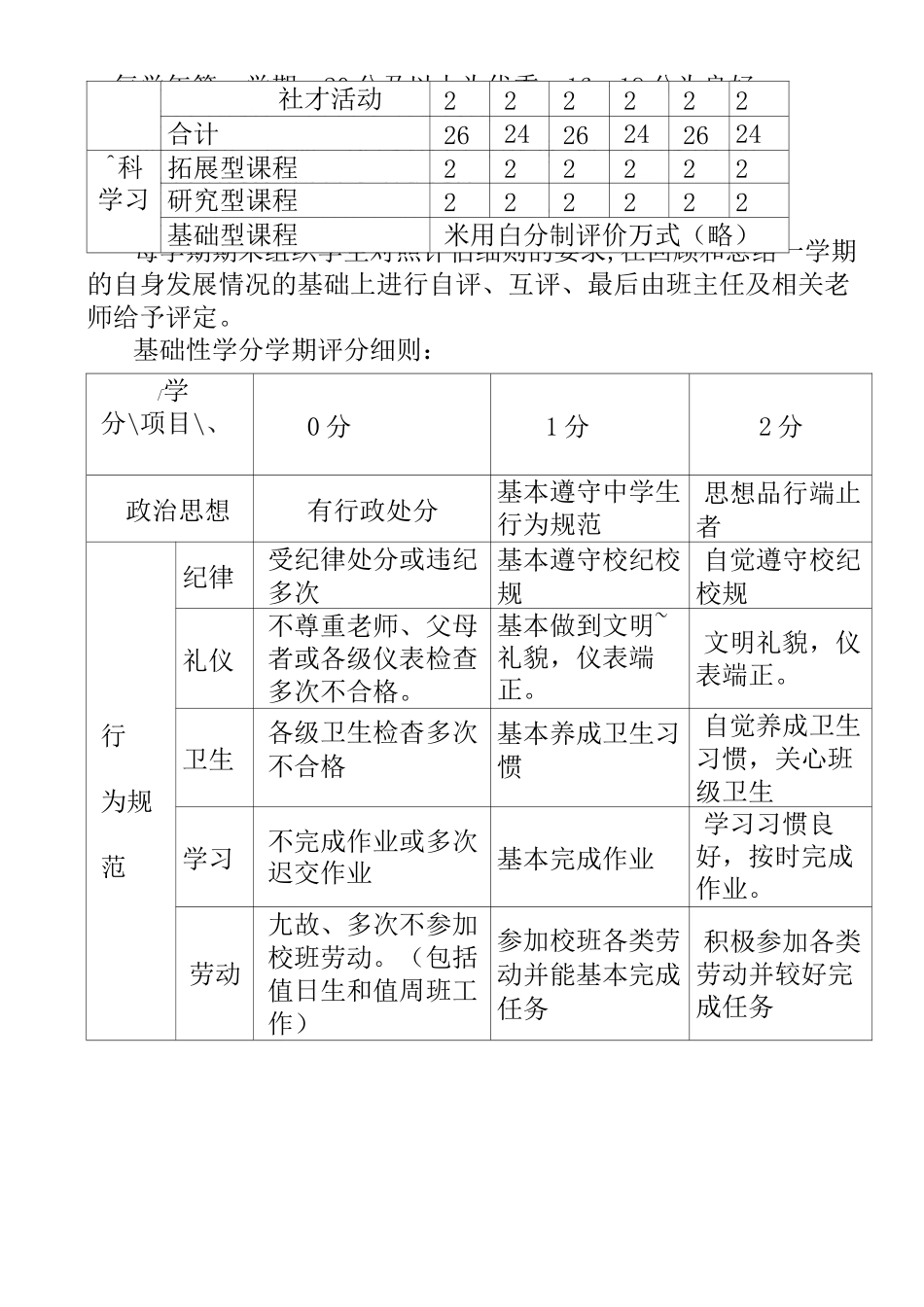 最新学生评价体系实施方案_第3页