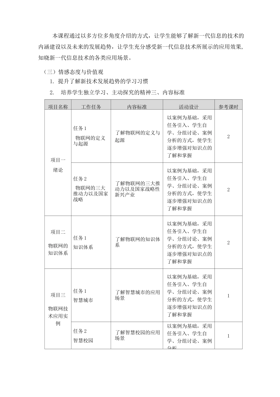 《新一代信息技术》课程标准_第2页