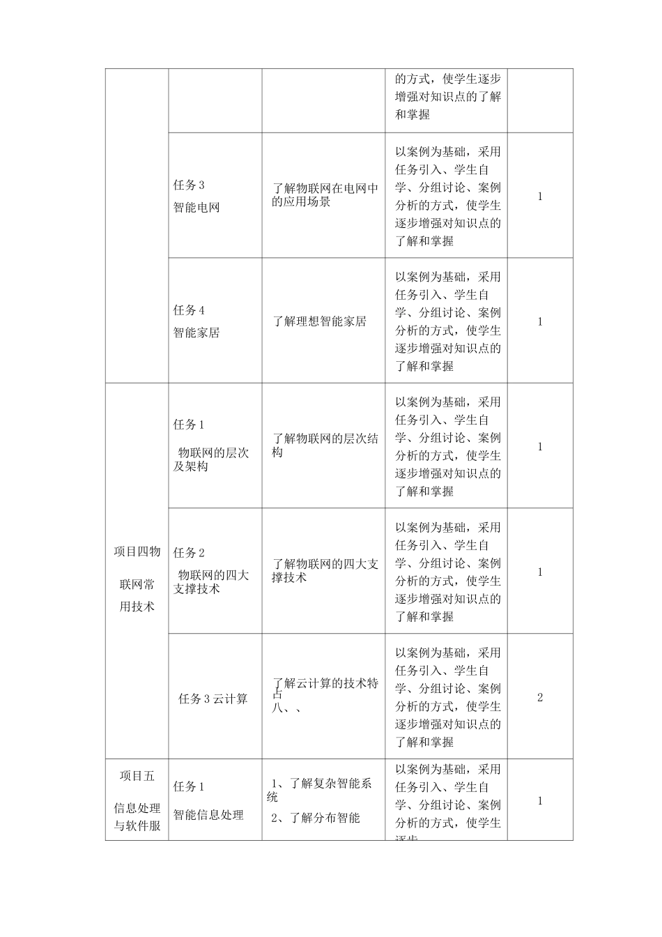 《新一代信息技术》课程标准_第3页