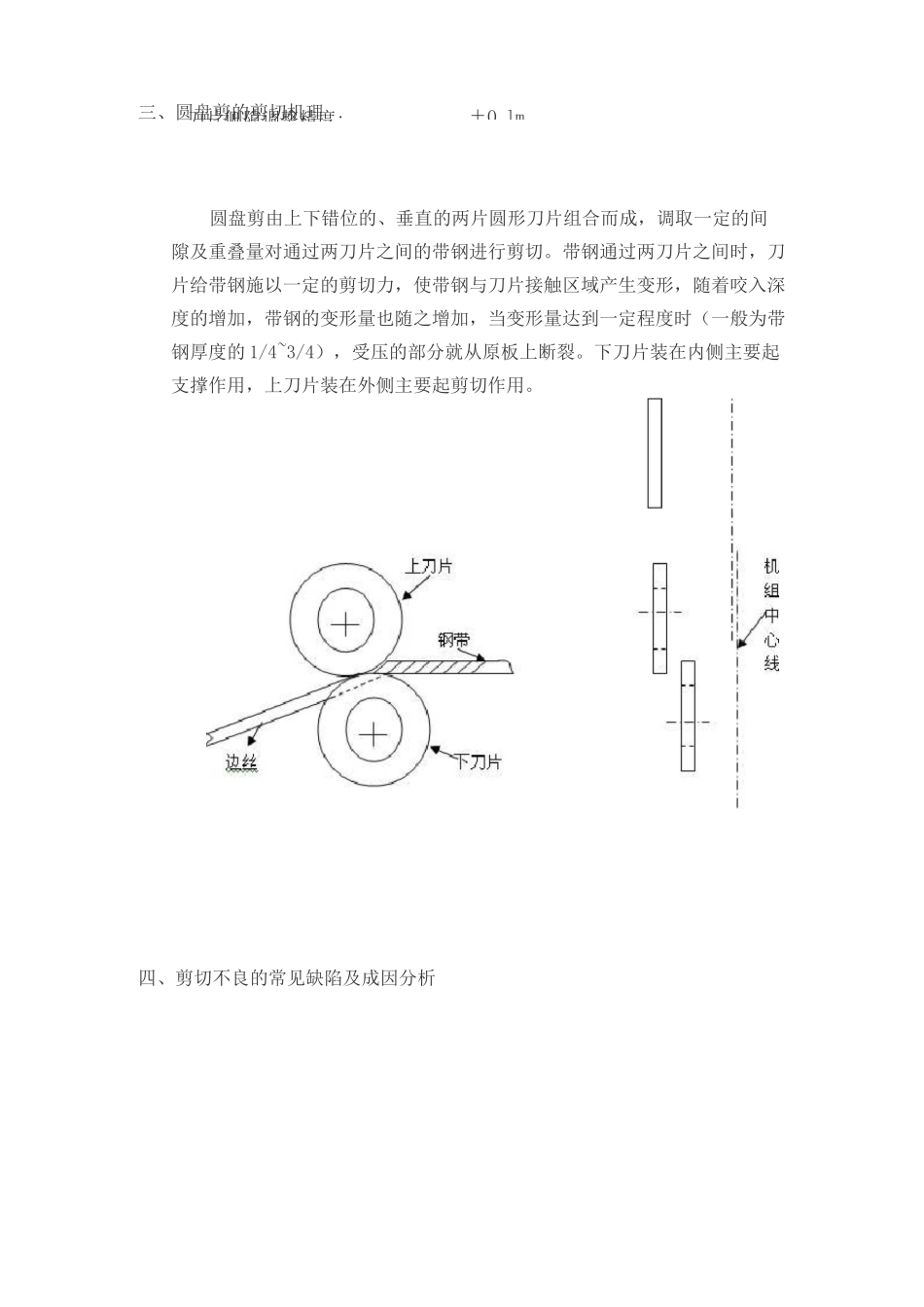圆盘剪剪切工艺1-5mm_第2页