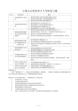 授权签字人考试题