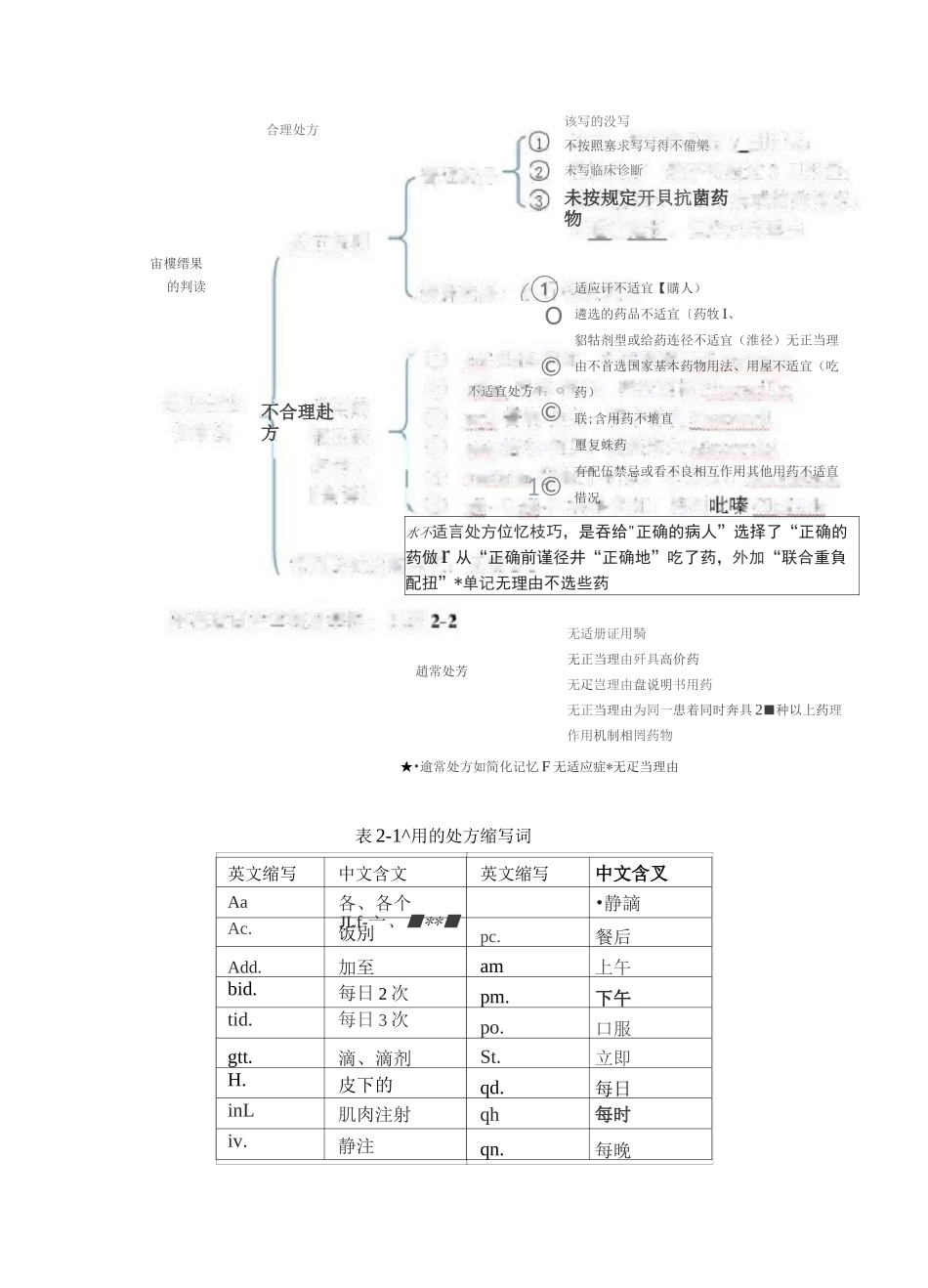 第二章 药品调剂和药品管理试卷教案_第2页