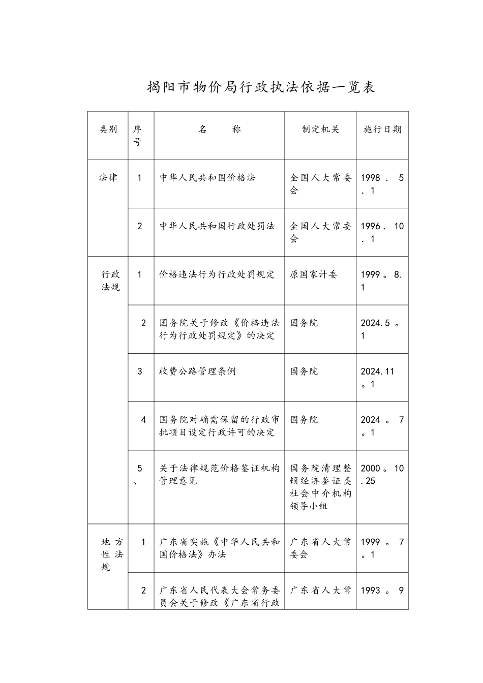 揭阳市物价局行政执法依据一览表_第1页