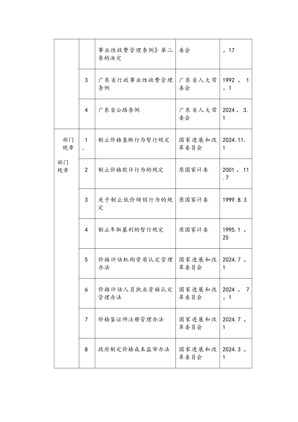 揭阳市物价局行政执法依据一览表_第2页
