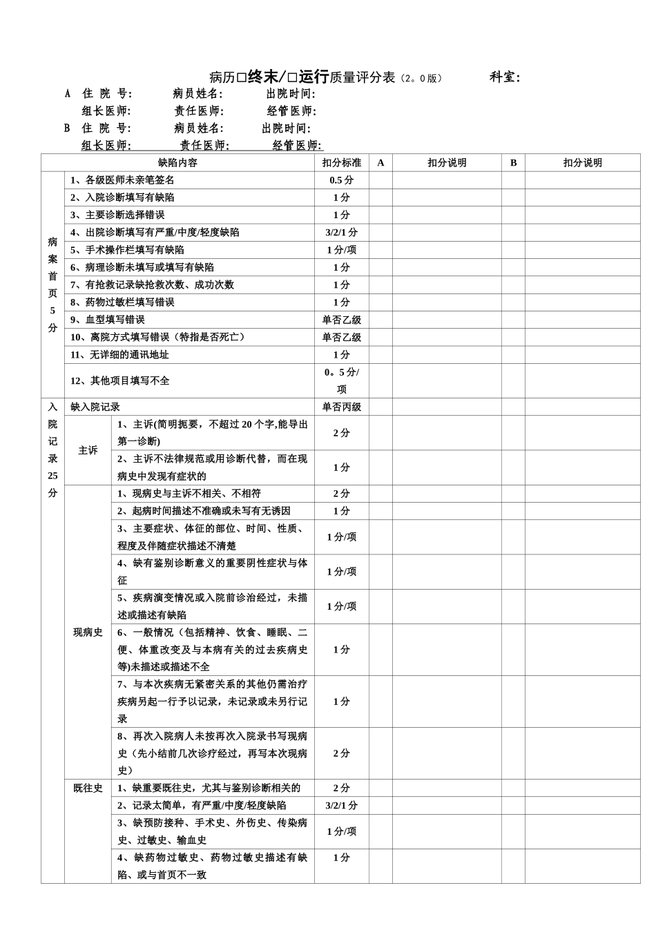 最新版医院评审病历质量评分表_第1页