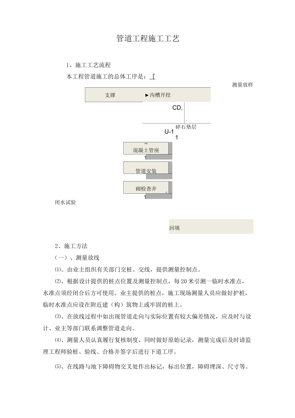 管道工程施工工艺_第1页