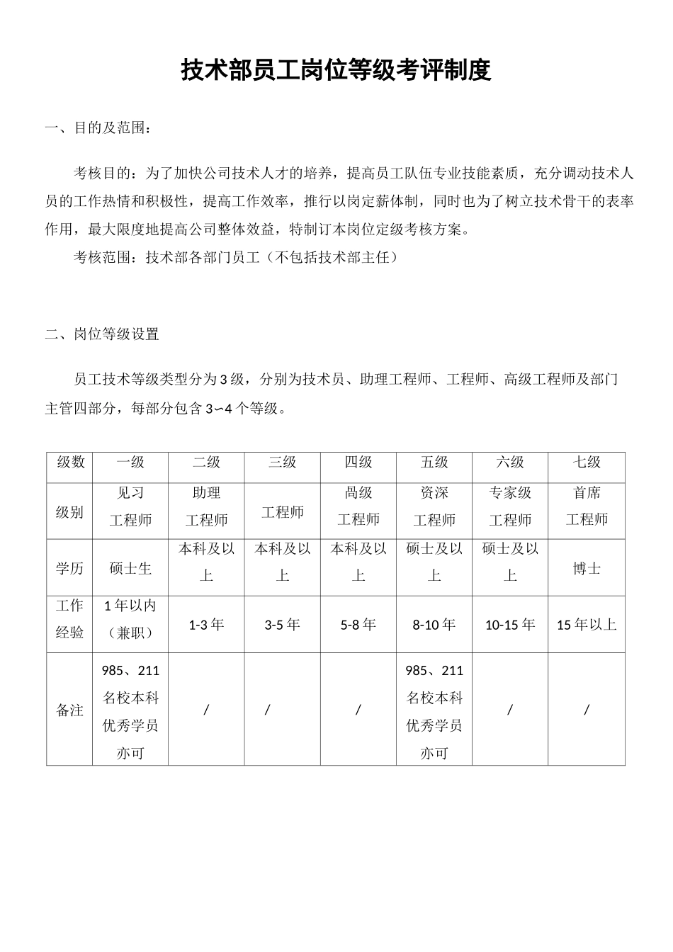 技术部薪资等级晋升制度_第2页