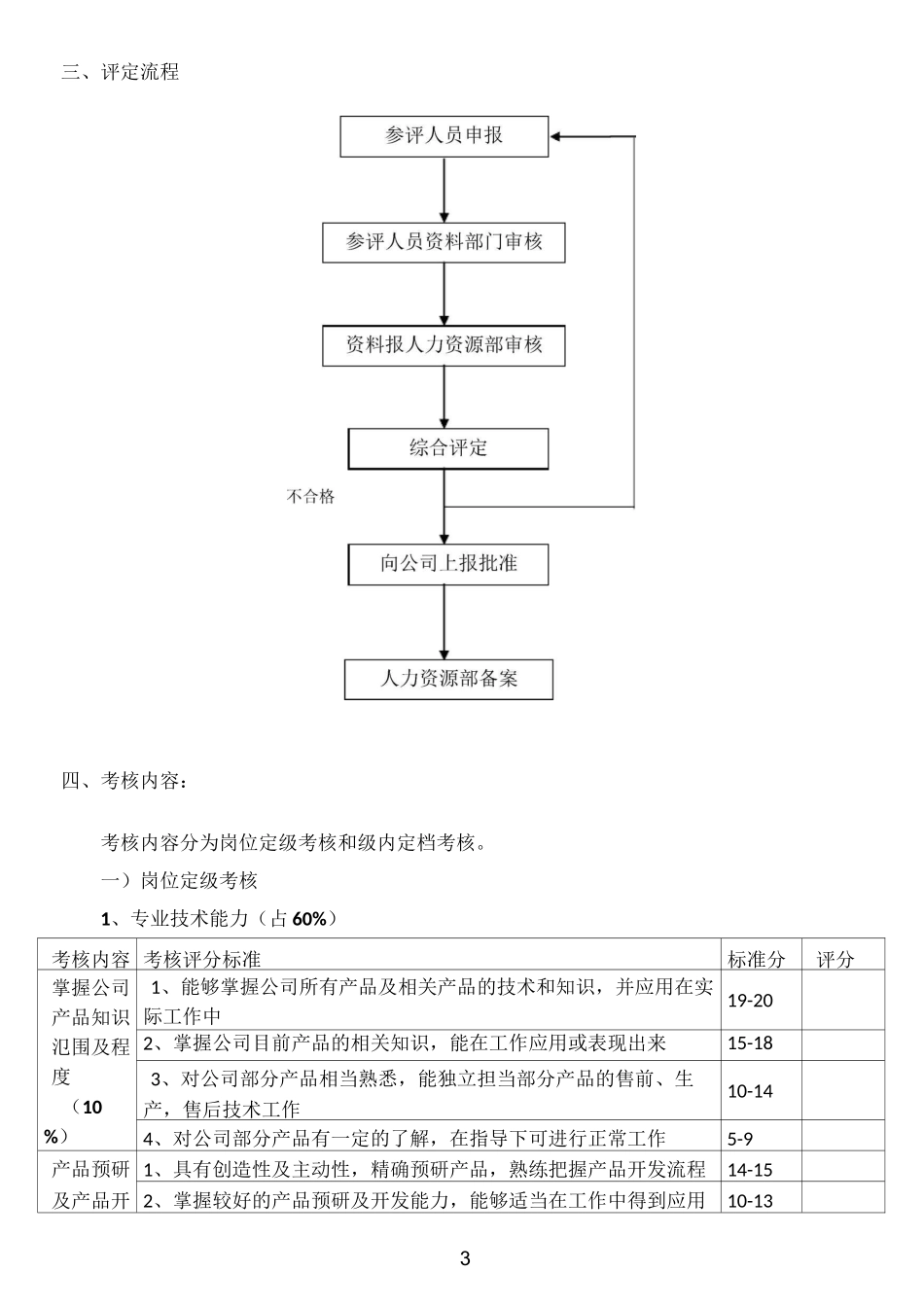 技术部薪资等级晋升制度_第3页