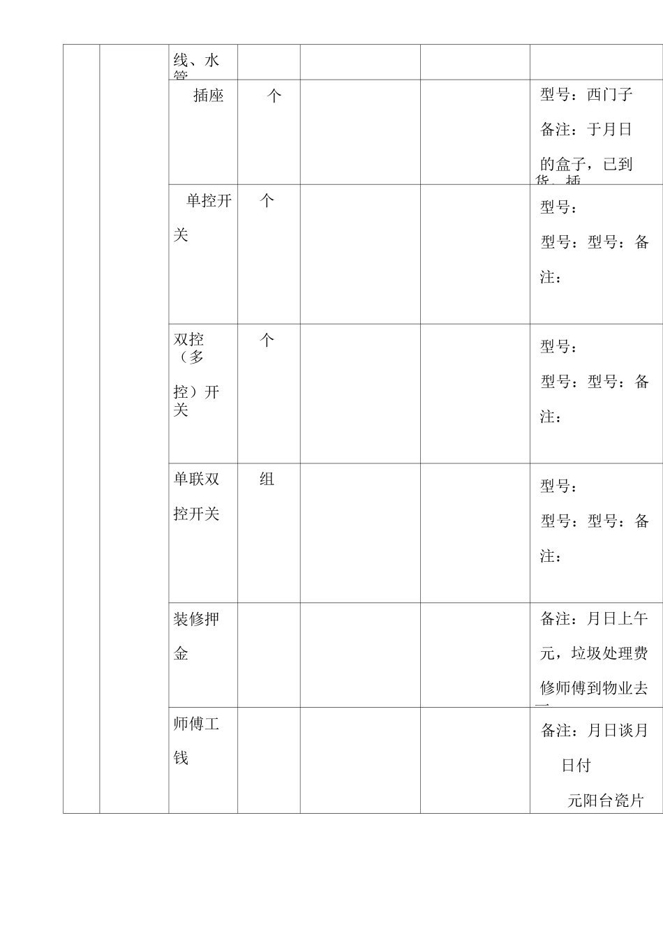 装修预算表格_第2页