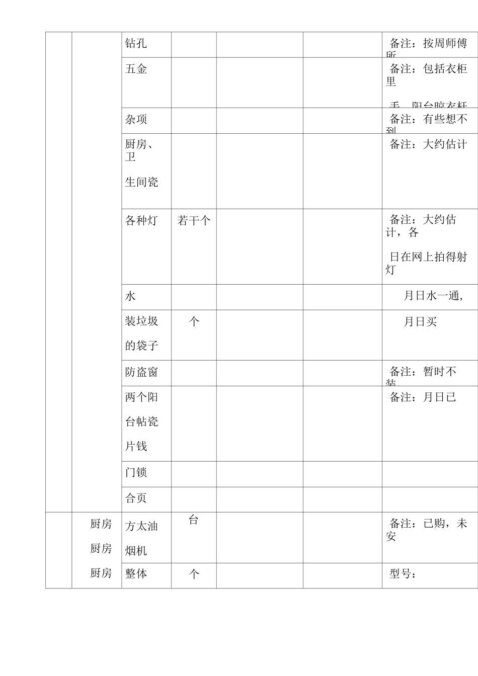 装修预算表格_第3页