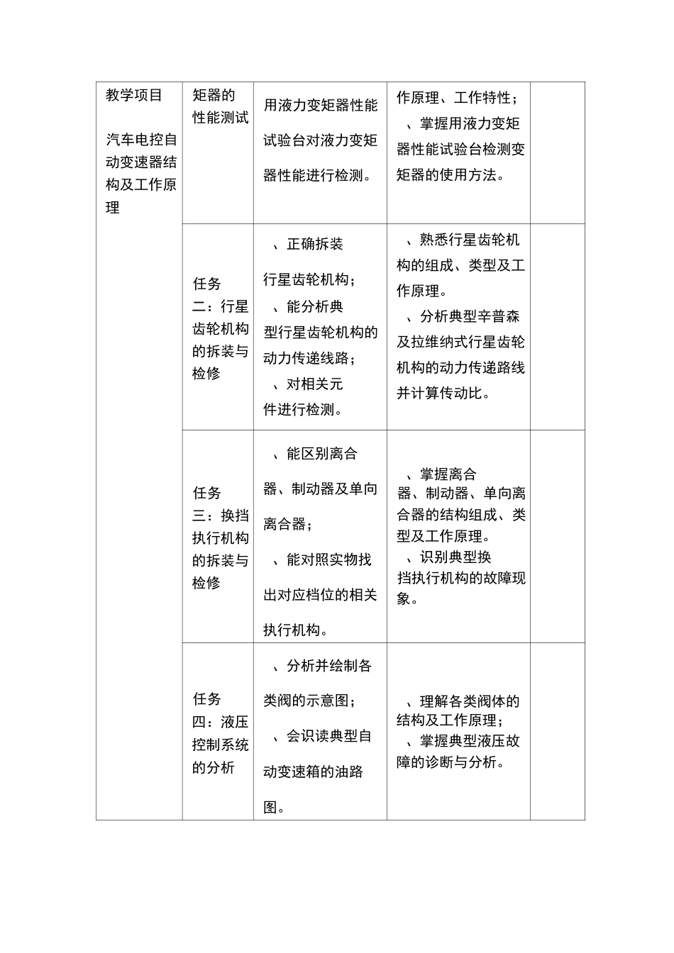 汽车底盘电控系统检测与维修教学大纲_第2页
