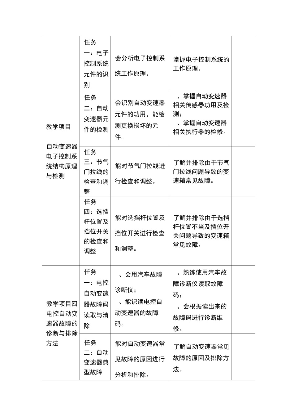 汽车底盘电控系统检测与维修教学大纲_第3页