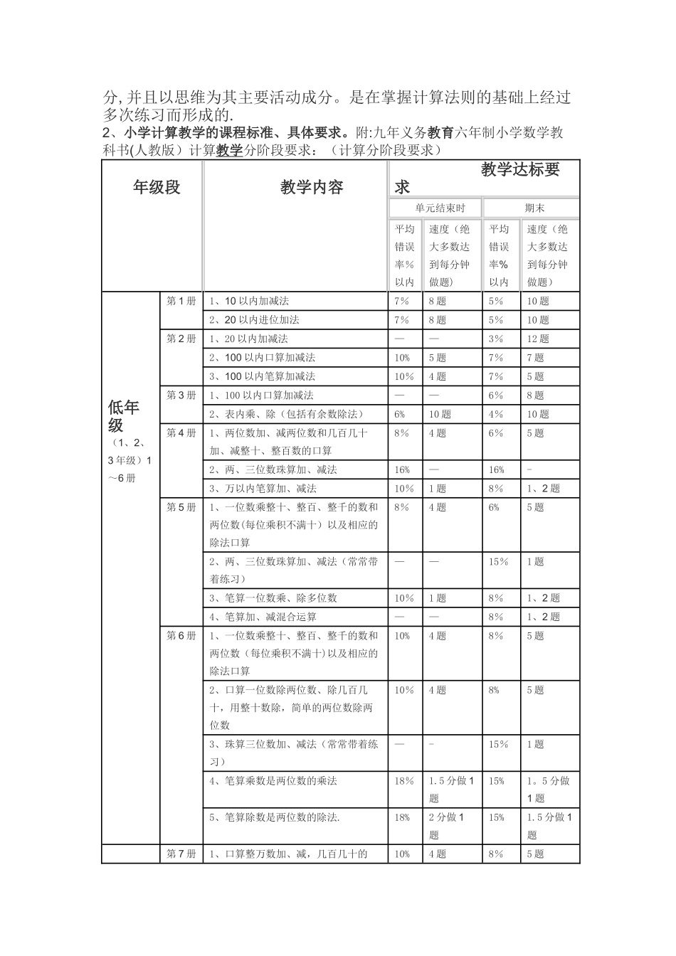 浅谈小学数学“计算教学”的教学策略和对策_第2页