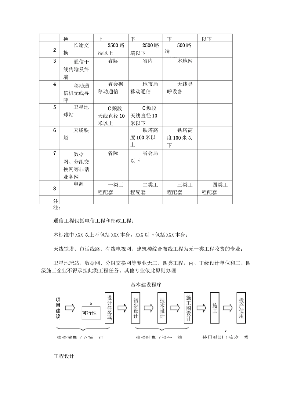 通信工程设计概述_第3页