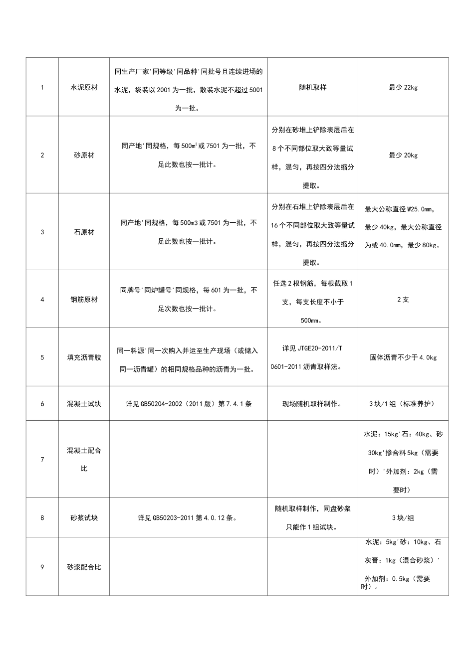 水利试验检测计划_第3页