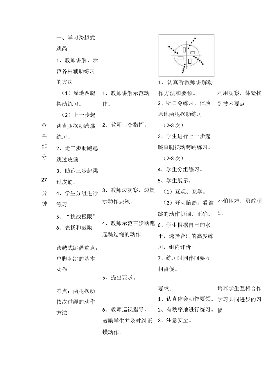小学六年级体育《跨越式跳高》学科融合课教案_第3页