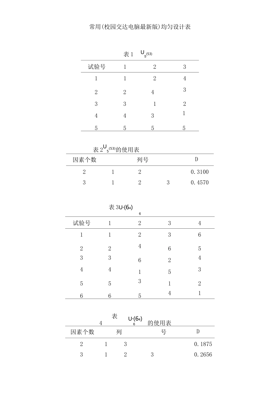 常用均匀设计表_第1页