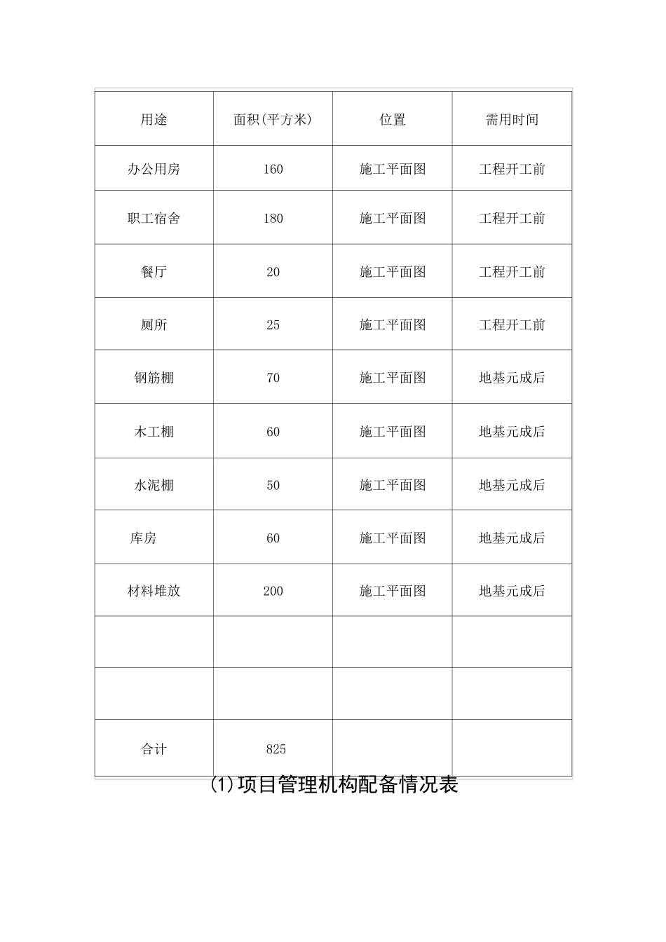 劳动力计划表_第3页