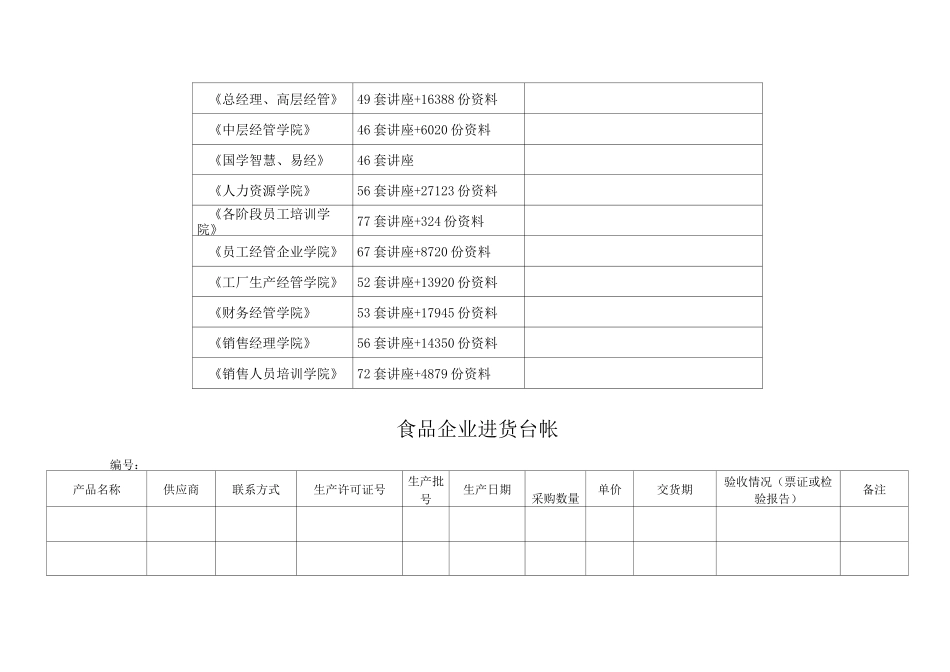食品企业进货台帐与销售台帐_第2页