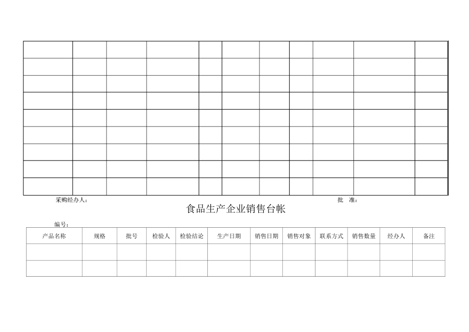 食品企业进货台帐与销售台帐_第3页