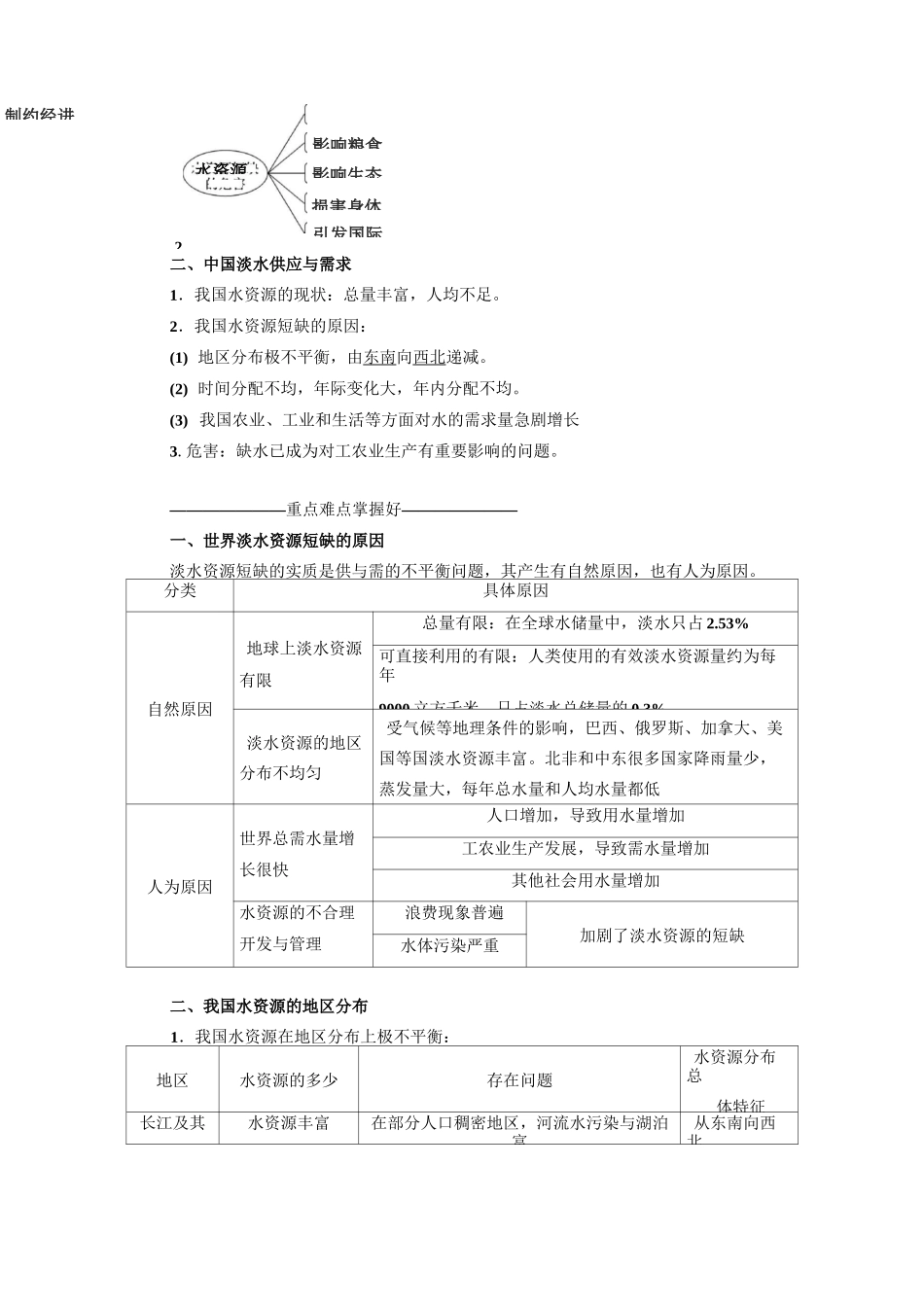 人类面临的主要资源问题_第2页