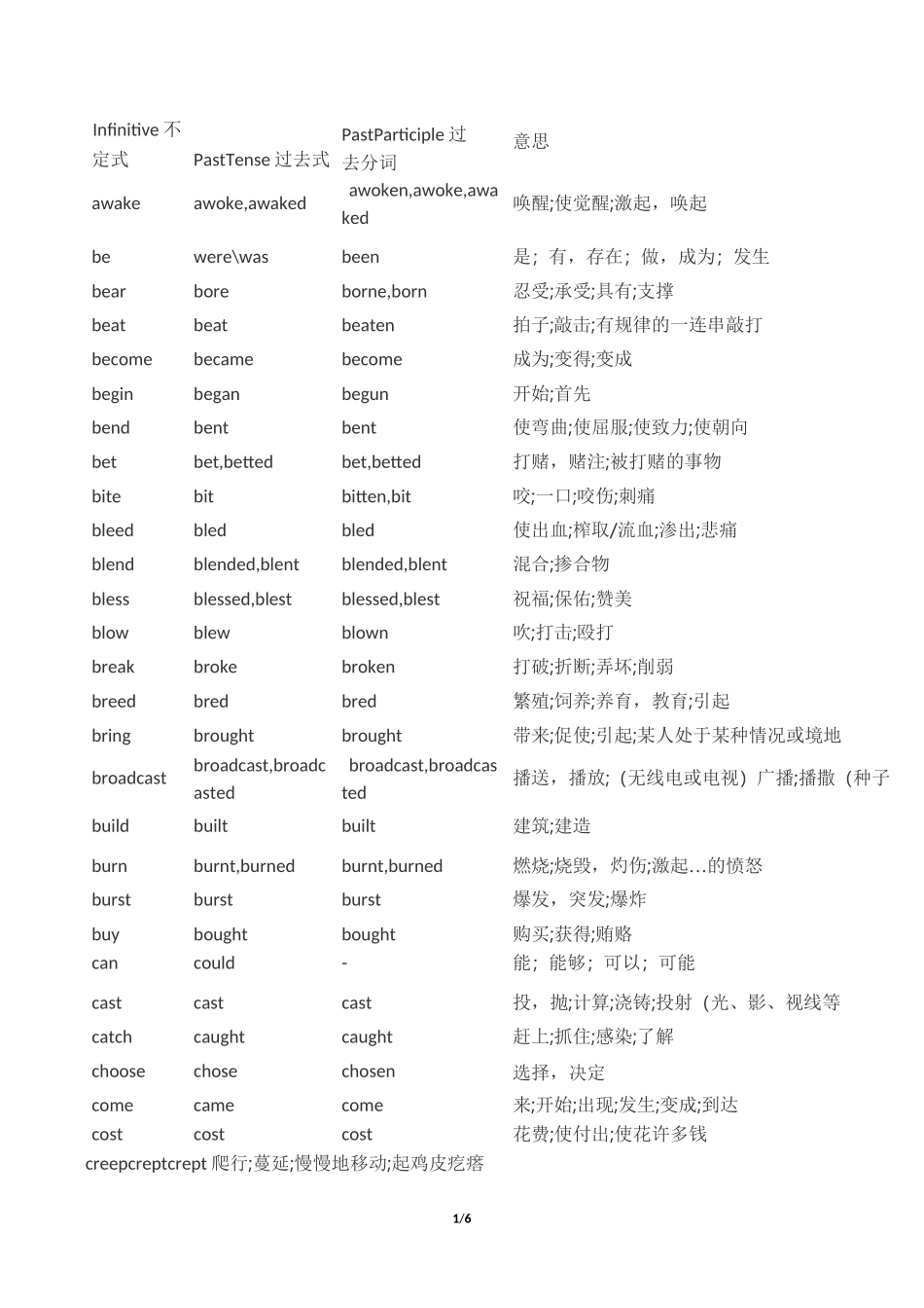 常用不规则动词三式表_第1页