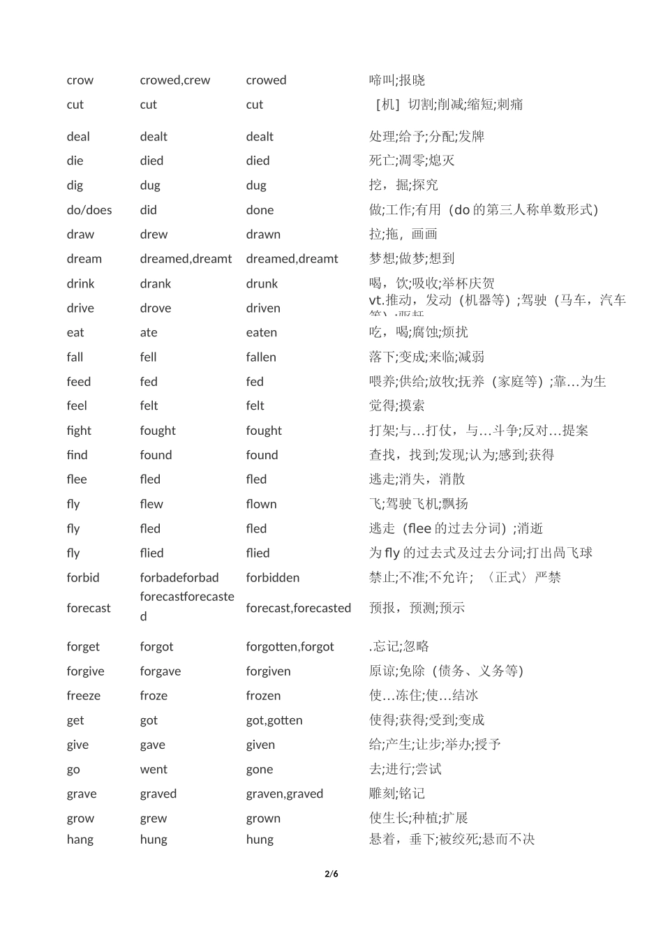 常用不规则动词三式表_第2页