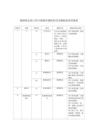 强制检定的工作计量器具强检形式及强检适用范围表