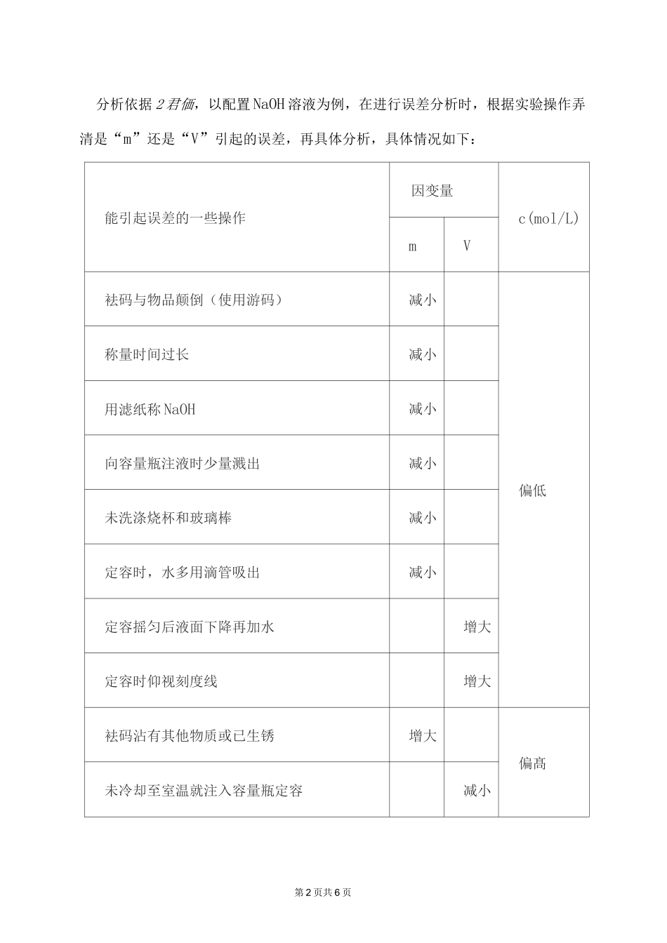 高中化学 一定物质的量浓度的溶液的配置和稀释的实验原理_第2页