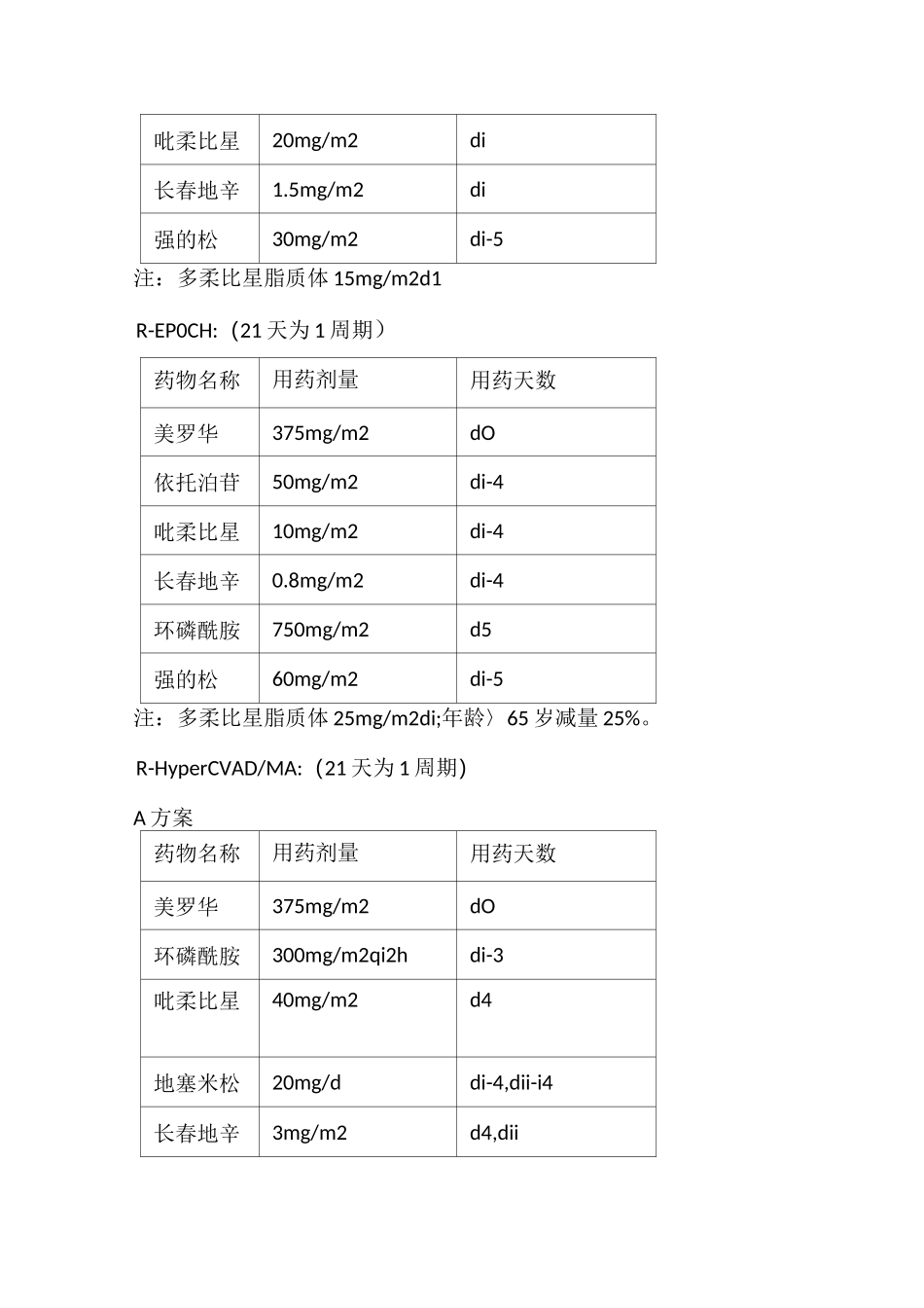 淋巴瘤科常用化疗方案_第2页