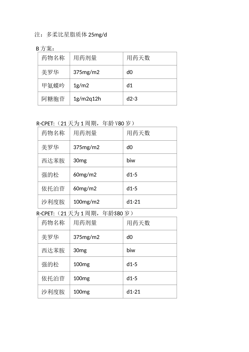 淋巴瘤科常用化疗方案_第3页