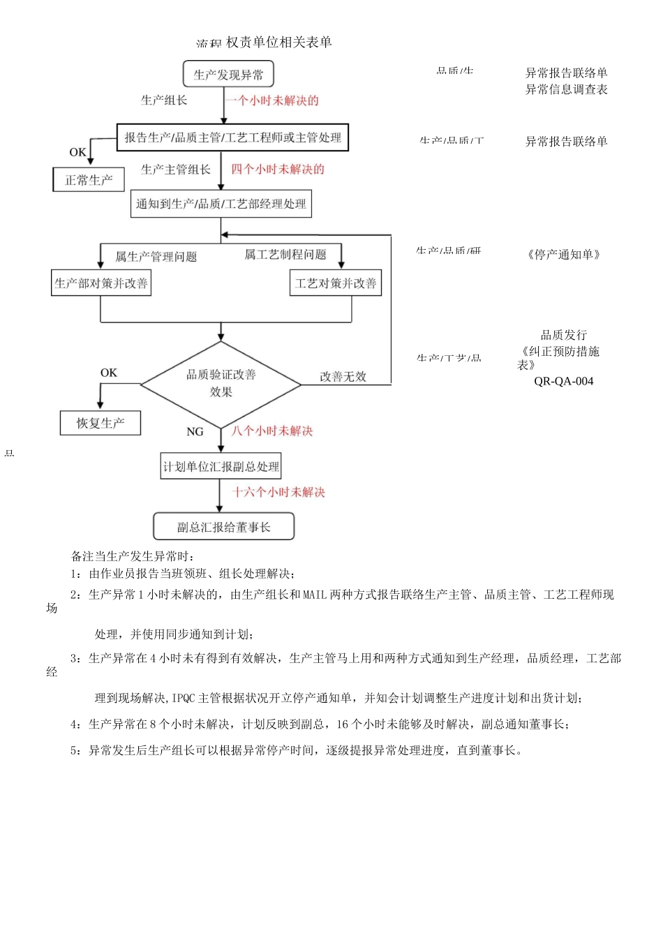 SMT异常处理规范标准_第2页