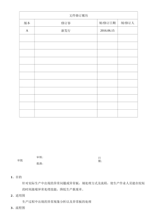 SMT异常处理规范标准
