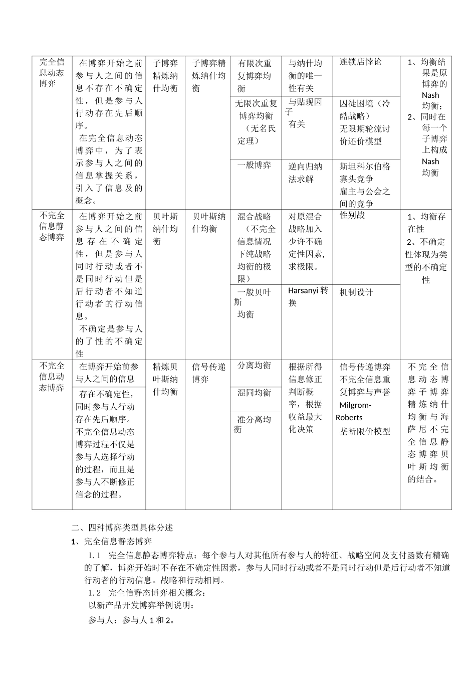 (完整版)博弈论知识点总结_第3页