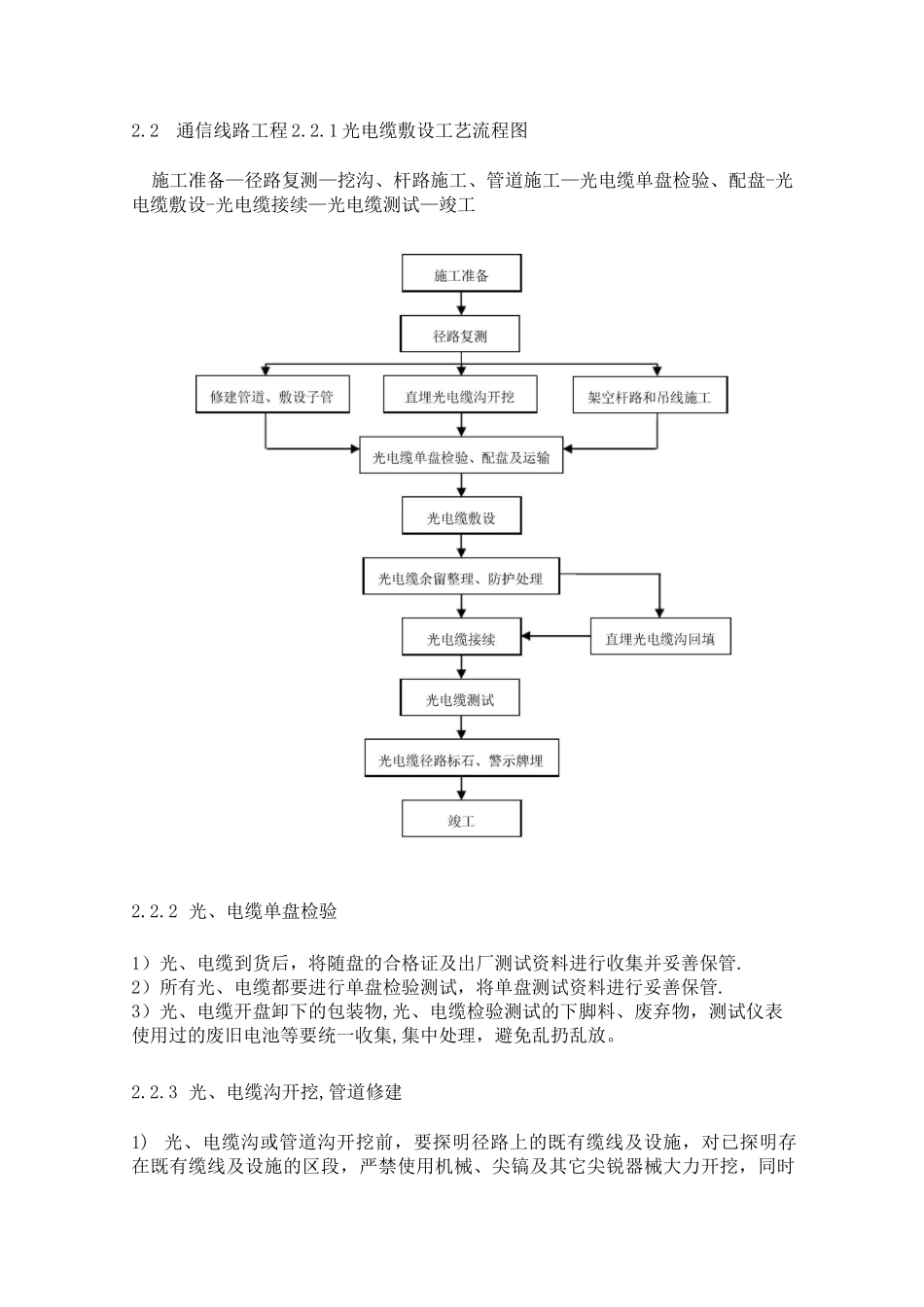 通信主要施工工艺流程图_第3页