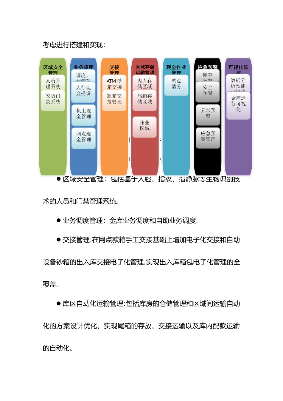 浅谈银行金库风险智能化管控_第3页