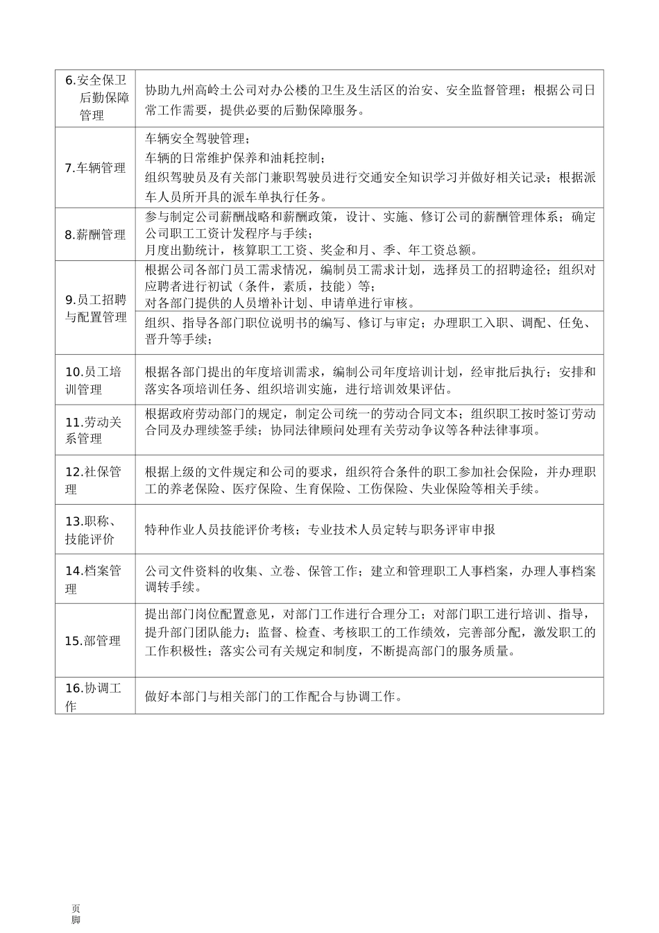 部门职能说明书完全版_第3页