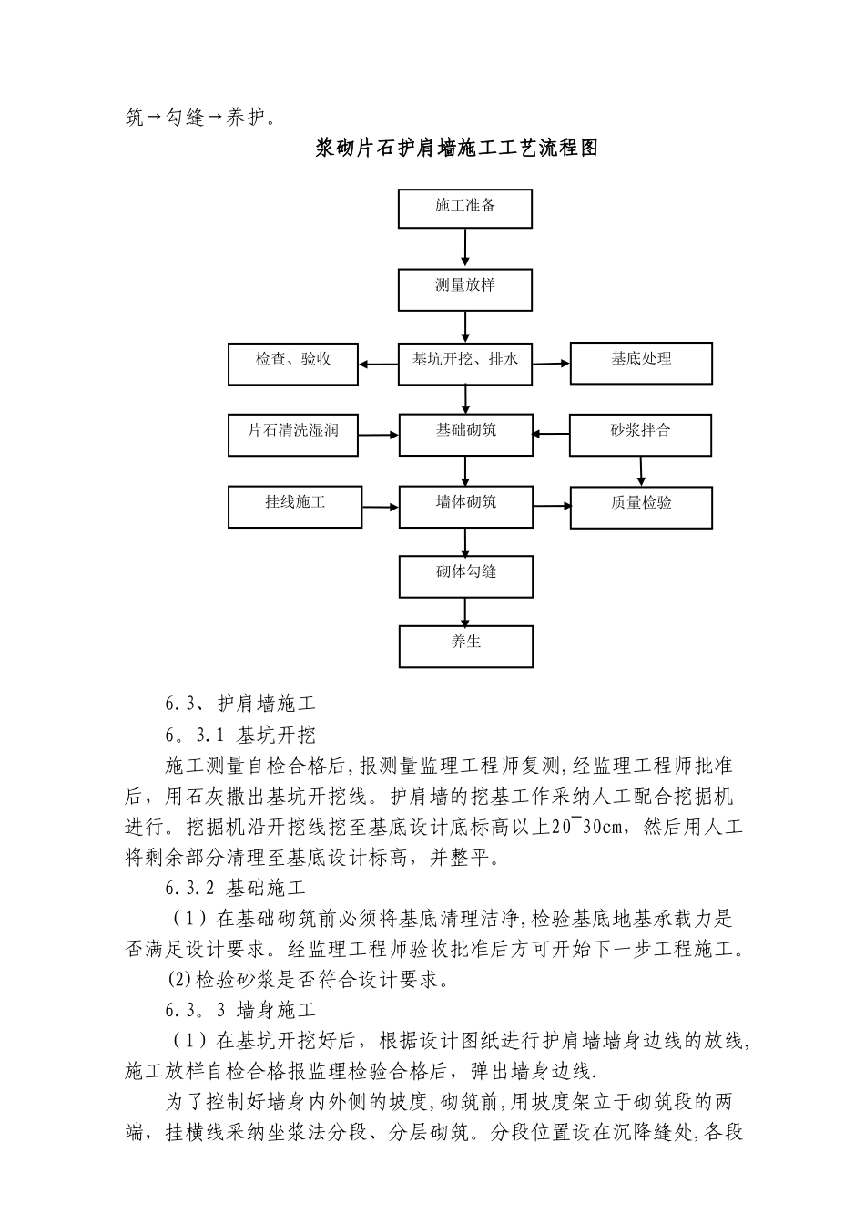 浆砌护肩墙施工方案_第3页