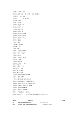测井曲线代表符号