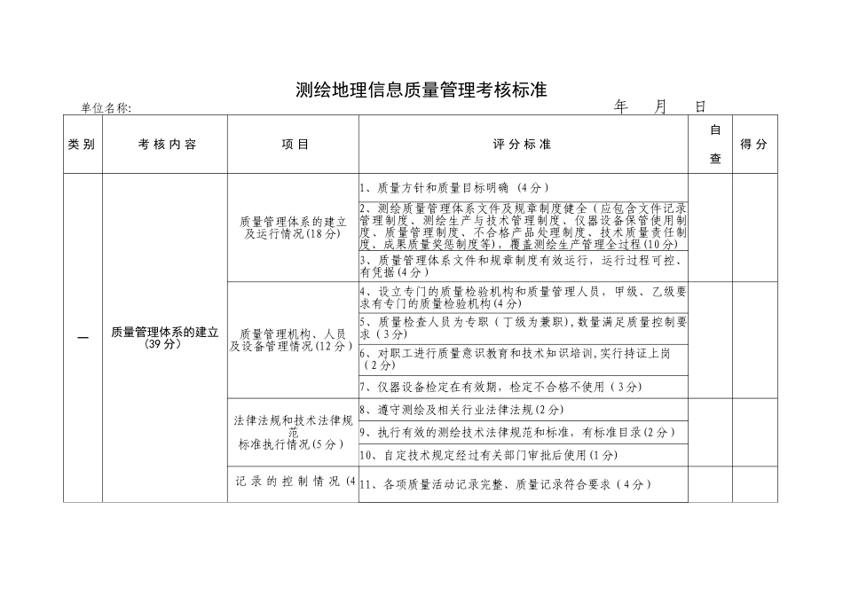 测绘地理信息质量管理考核标准汇总_第1页