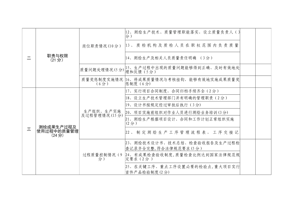 测绘地理信息质量管理考核标准汇总_第2页
