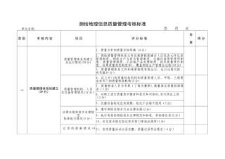 测绘地理信息质量管理考核标准汇总