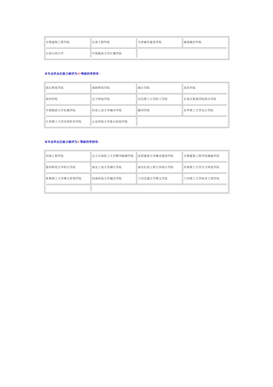测绘工程大学排名_第2页