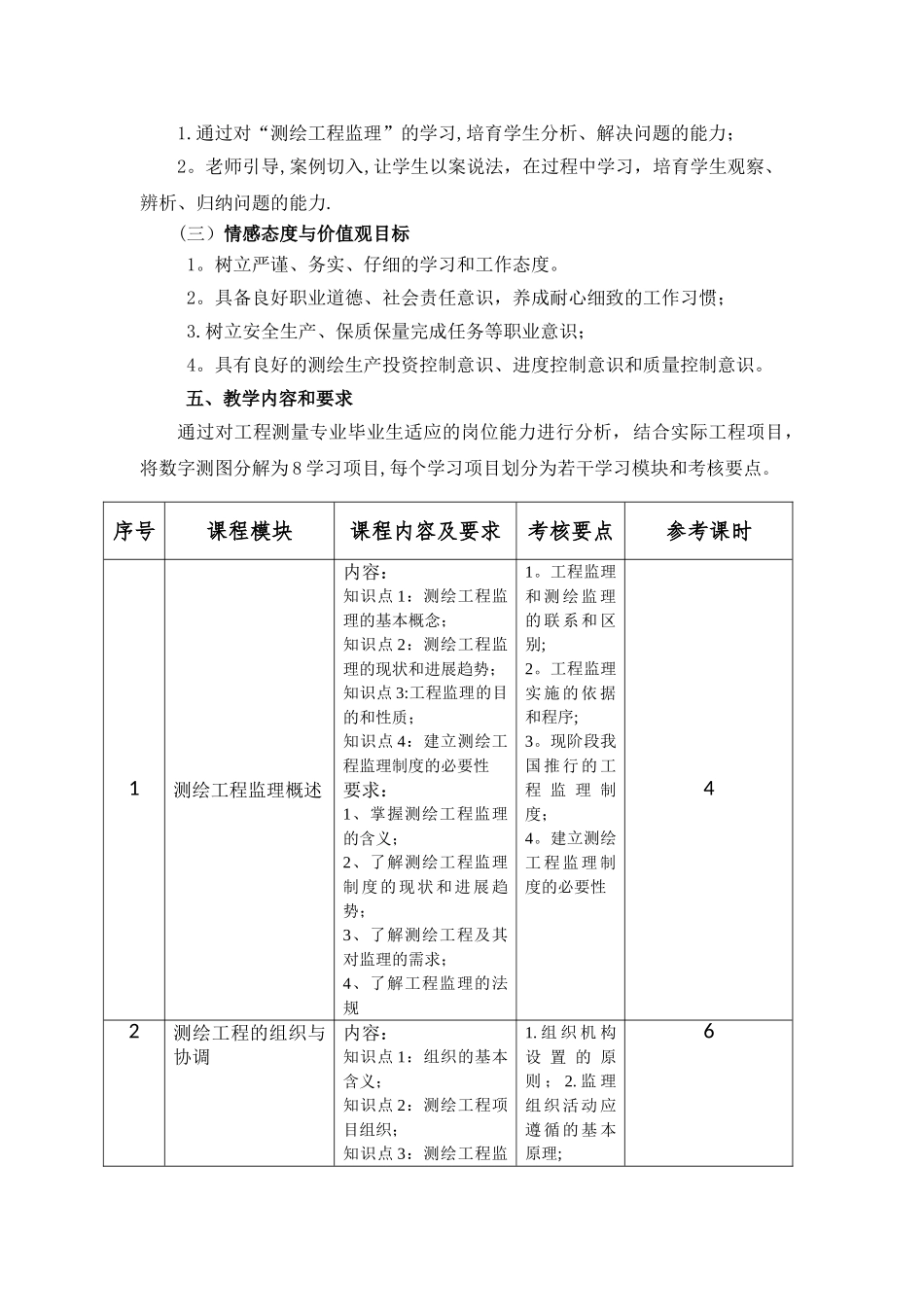 测绘工程监理_第2页