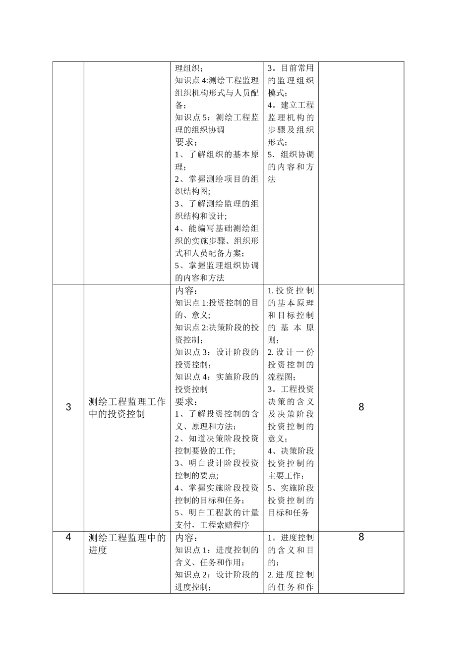 测绘工程监理_第3页